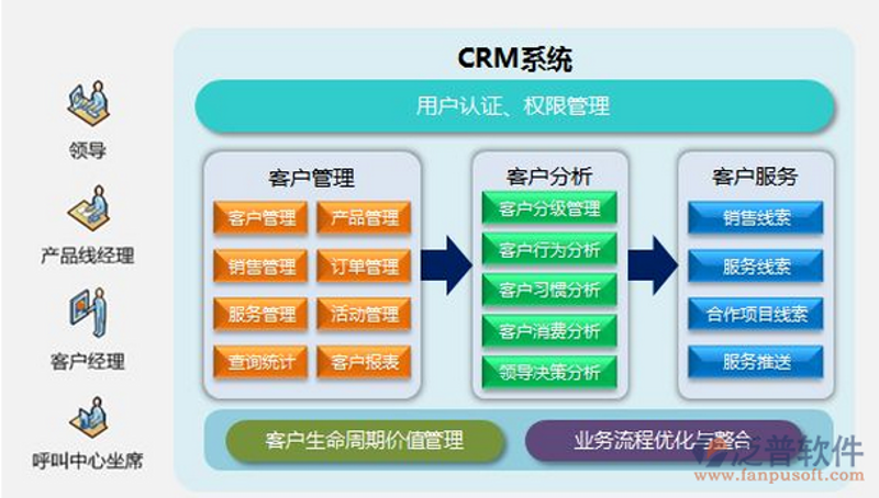 北京软件开发行业新动态：助力企业未来腾飞