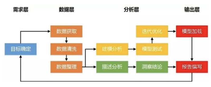 微信小程序开发，让生活更加便捷